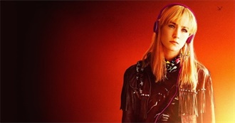 Every Movie Seen by This Person: H