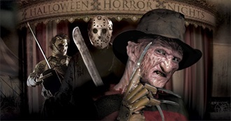 Horror Movies That Juuso Has Watched