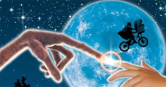 Well-Known, Successful, and Influential Films