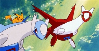 Alexi&#39;s Movies They Liked