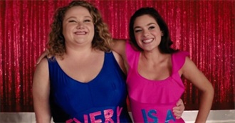 The Last 1O Movies Sophia Watched: How Many Have You Seen?