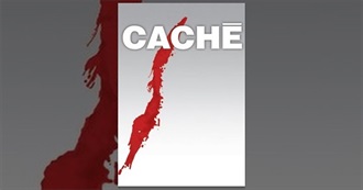 The Best 250 Movies of 2005 (Rate Your Music/Cinemos Charts)