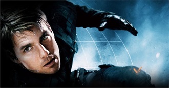 Movies With Iconic Theme Songs