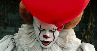 Highest-Grossing Horror Movies