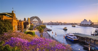 70 Famous Waterfront  Cities