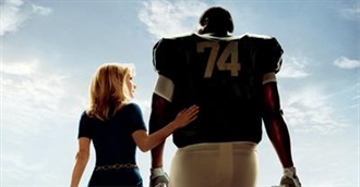 IMDb&#39;s Top American Football Movies
