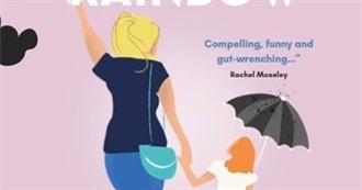 What Kelly Read Feb-April 2025