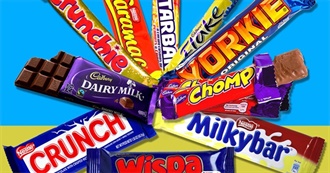All the Types of Chocolate Bars in the UK