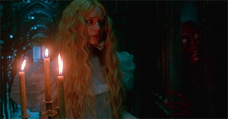 Let&#39;s Celebrate Horror Genre: The List