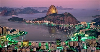 Top 10 Places in the World