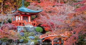 Most Well Known Cities in the World