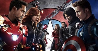 100 Highest Grossing Superhero Movies of All Time (December 2021)