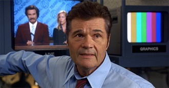Fred Willard Complete Filmography