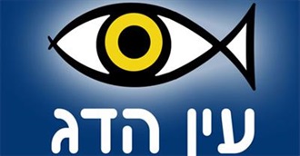 Fisheye Movie of the Year Nominees