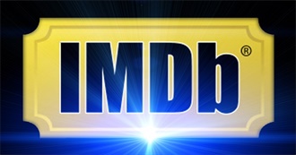 IMDb Top 250 Movies of All Time (2021 Update)