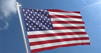 20 Most Powerful Countries