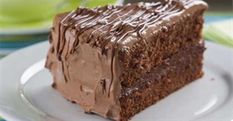 Some of Delicious Brazilian Desserts