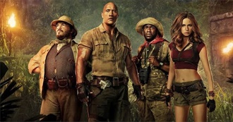 Top Grossing Movies of 2018