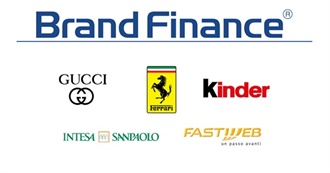 Most Important Italian Brands