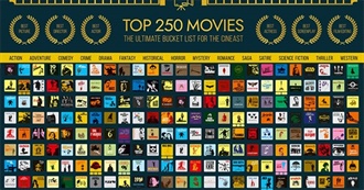M&#39;s Top 250 Movies of All Time