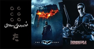 Rate Your Music&#39;s 50 Greatest Action Movies (2021 Edition)