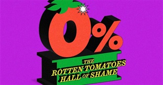 Big Budget Movies That Earned 0% on Rotten Tomatoes Despite Star Power