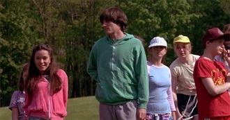 Required Viewing for Girlshaped&#39;s Film Class/Bedroom