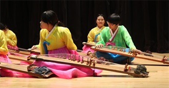 Most Popular Music Genres - Rank 71-80