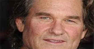 The Career of Kurt Russell