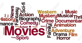 RT: FANS PICK THE BEST MOVIES OF THE LAST 25 YEARS