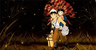 Rate Your Music&#39;s Top 25 1980s Anime