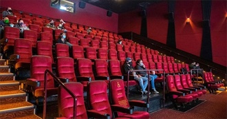 Movies Watched in Cinema 2022