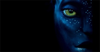 James Cameron Movies as They Are Ranked on Rate Your Music