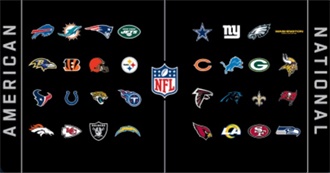 NFL Teams (2024)