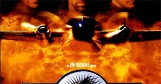 Mojo Top Ten Greatest Airplane Movies