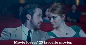Movie Lovers&#39; 25 Favorite Movies (Stacker.com)