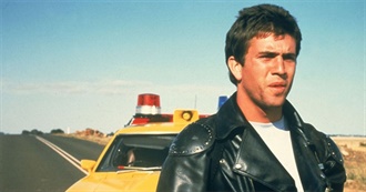 Most Profitable Movies, Based on Return on Investment