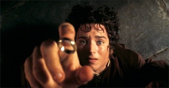 Best Film Series 2024