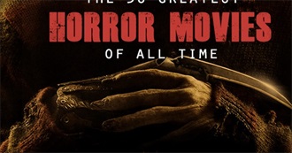Robert&#39;s Favorite Horror Movies