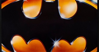 Highest Grossing Films Per Year >> 1980s