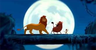 20 Greatest Animated Movies (According to Blunderman)