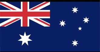 Twenty Largest Australian Cities by Population