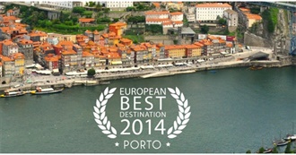 European Best Destinations 2014, According to Europeanbestdestinations.com