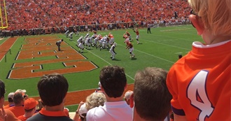 Stadiums I&#39;ve Been To