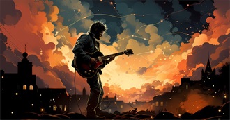 Most Popular Musicians Among INTP Persons