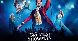 How Many of the Greatest Showman Characters Do You Know?