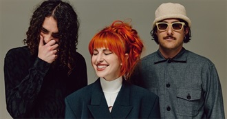 Spotify Wrapped Artists 2020-2021