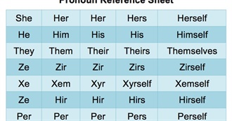 Even More People Who Use Neutral Pronouns
