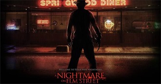 TOP 100 HORROR REMAKES