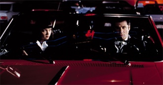 Favorite Movies (Updated)